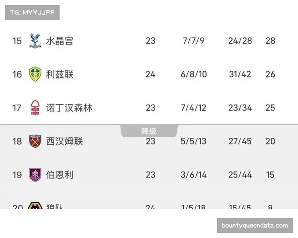 联赛格局分析:积分榜中游集团异常庞大,分差微小导致收官阶段悬念丛生